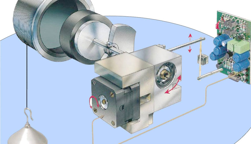 ASTM E2309 Malzeme Test Makinelerinde Kullanılan Deplasman Ölçme Sistemleri için Test